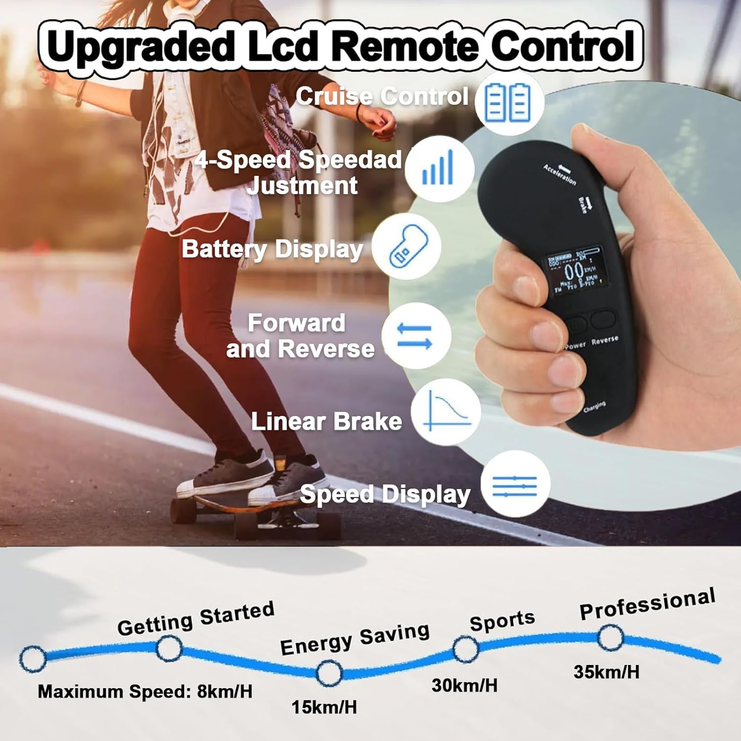 Electric Skateboard,Four Wheel Longboard,330 Pounds Max Load,for Commuting, Cruising, Carving Downhill Riding