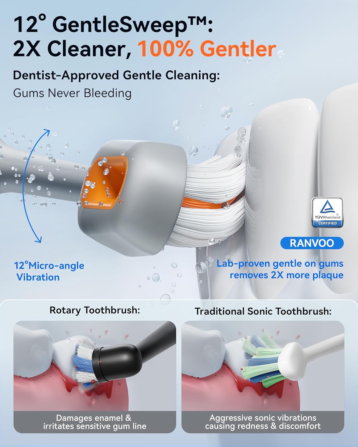 RANVOO Save $70 to Get Handheld Vacuum Cleaner and Bubble Sonic Electric Toothbrush Grey Together