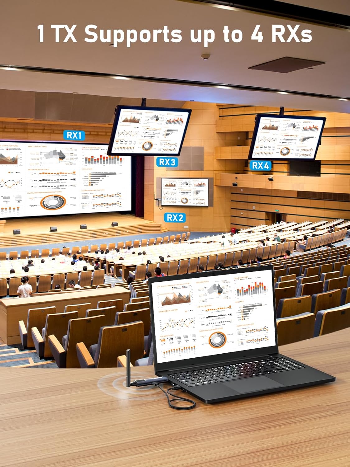 Lemorele Wireless HDMI Transmitter and Receiver