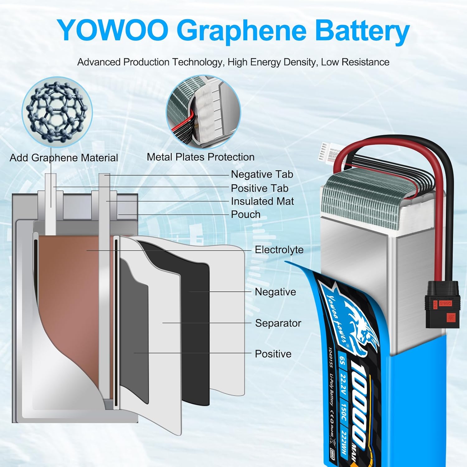 Yowoo 2 Packs 6S 10000mAh 22.2V 150C Graphene LiPo Battery with QS8 Connector and Metal Plates for RC Car Truck Tank Boat Racing Models