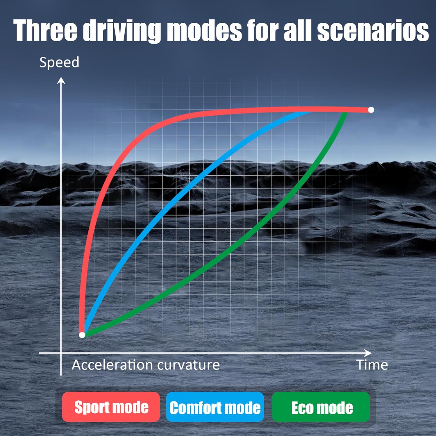 Electric Offroad Scooter S11Pro - 55 MPH Fastest Dual Motor Adult Scooter, 6000W Peak, 11