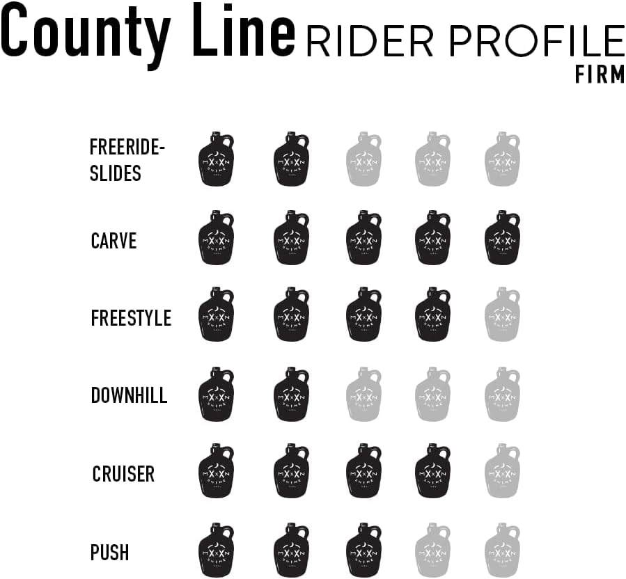 Longboard Skateboard, Freestyle Cruiser, Waterproof and Wood Construction, Cruise Skateboard and Longboard Decks, Lightweight Build (County Line Firm Flex Deck Only)