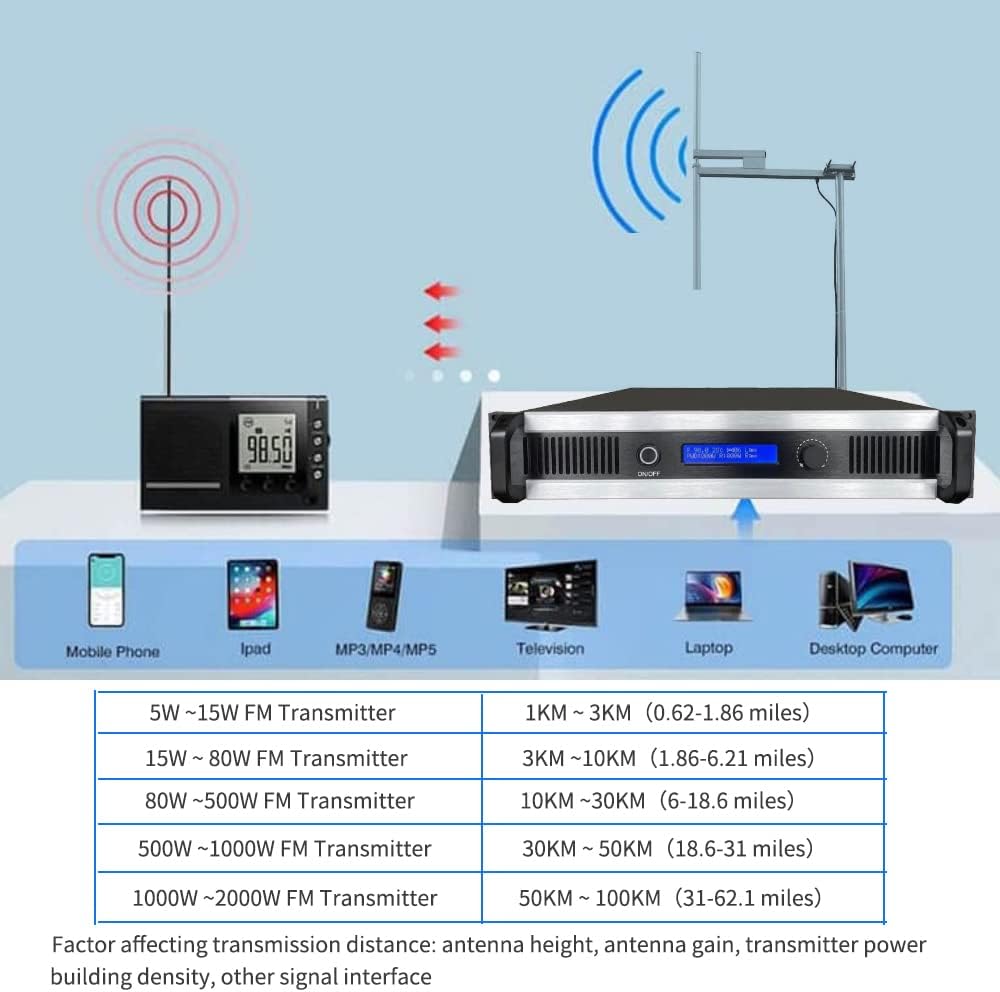 2000W FM Broadcast Transmitter for Church, Professional High Power Long Range FM Radio Transmitter for Broadcasting Equipment for Radio Station