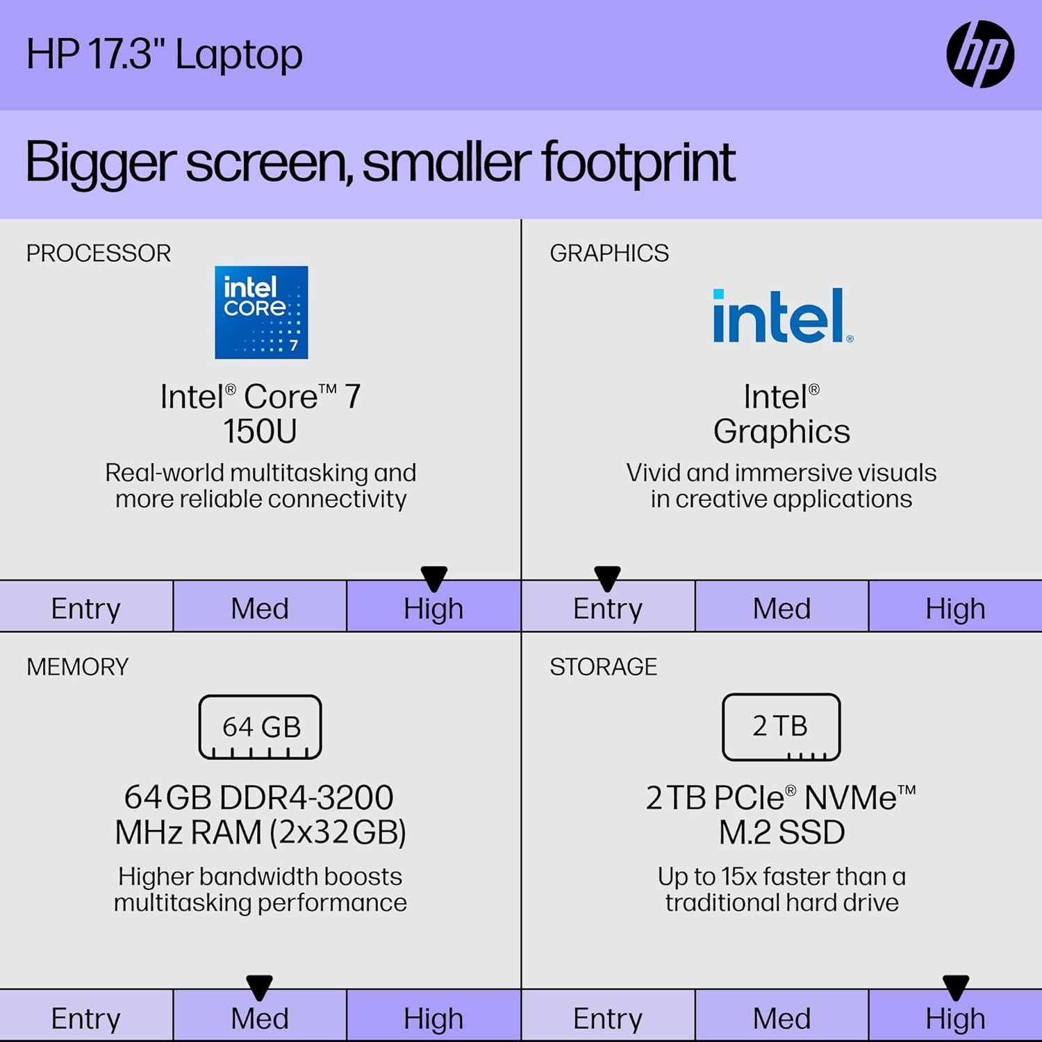 HP 17 Laptop, 17.3