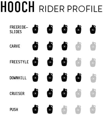 Longboard Skateboard, Freestyle Cruiser, Waterproof and Wood Construction, Cruise Skateboard and Longboard Decks, Lightweight Build (Hooch Complete Deck + Wheels)