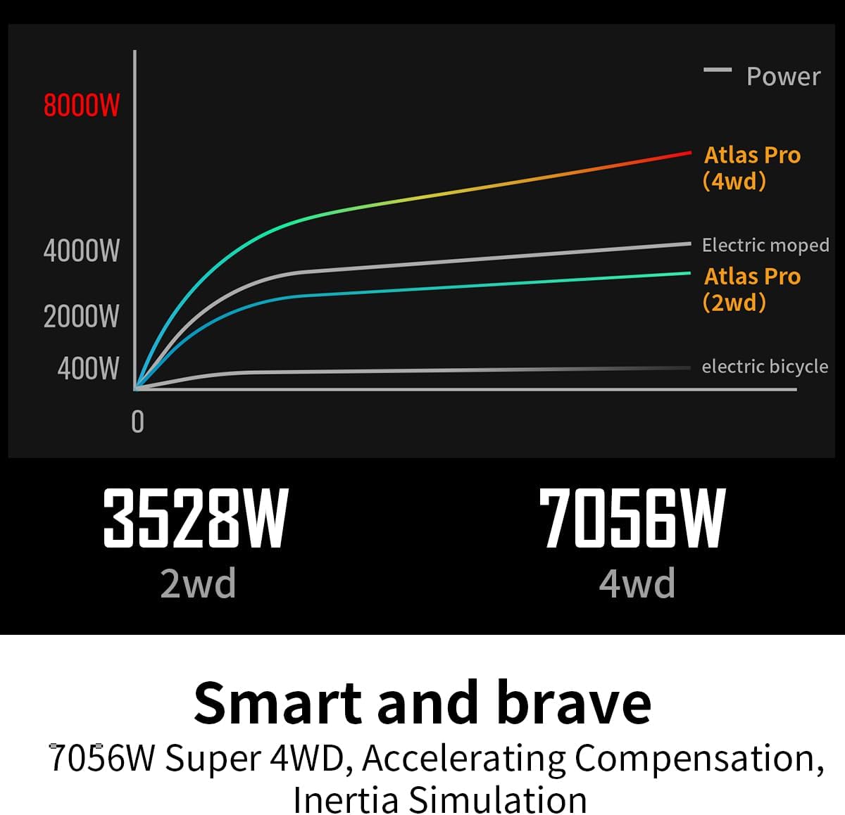 Exway Atlas All-Terrain Off Road Electric Skateboards, Top Speed of 35 Mph, 24 Miles Range Mountain Board, Optional AUXPack Battery, Professional Electric Longboard for Adults