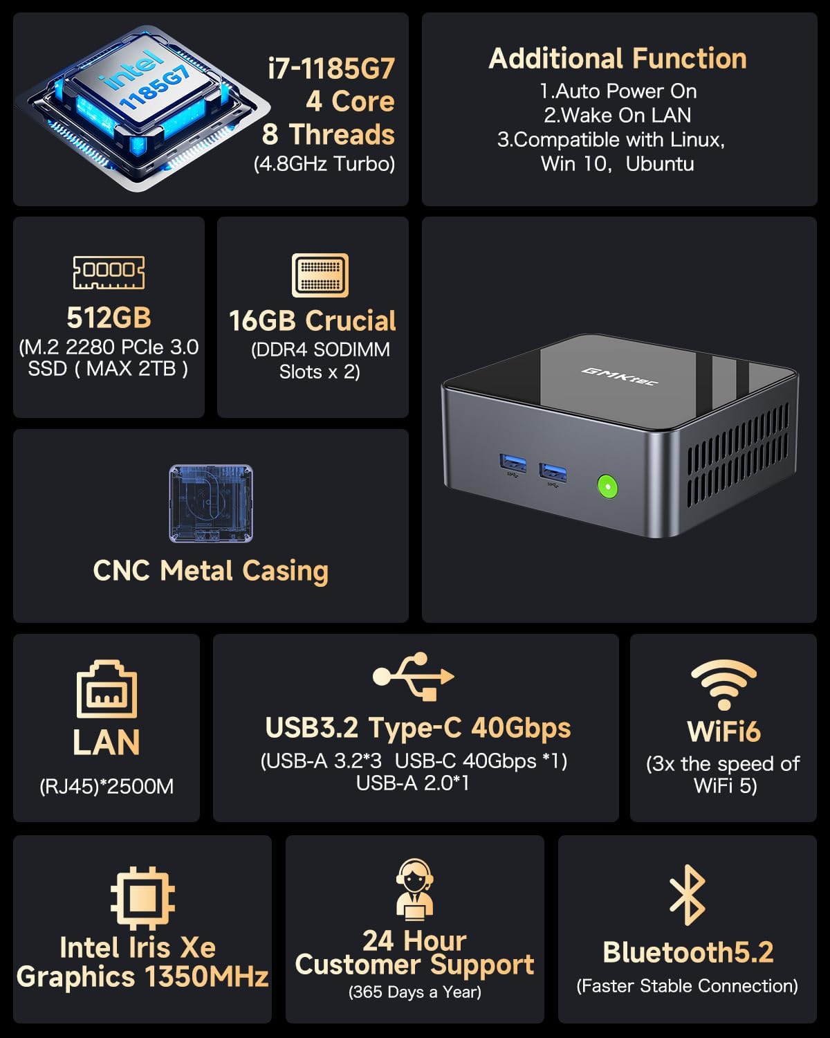 GMKtec Mini PC Intel Core i7-1185G7 (Turbo 4.8 GHz) 16GB DDR4 512GB SSD M2 Pro S Desktop Mini Computers WiFi 6, USB4.0, BT 5.2, DP, HDMI, RJ45 2.5G