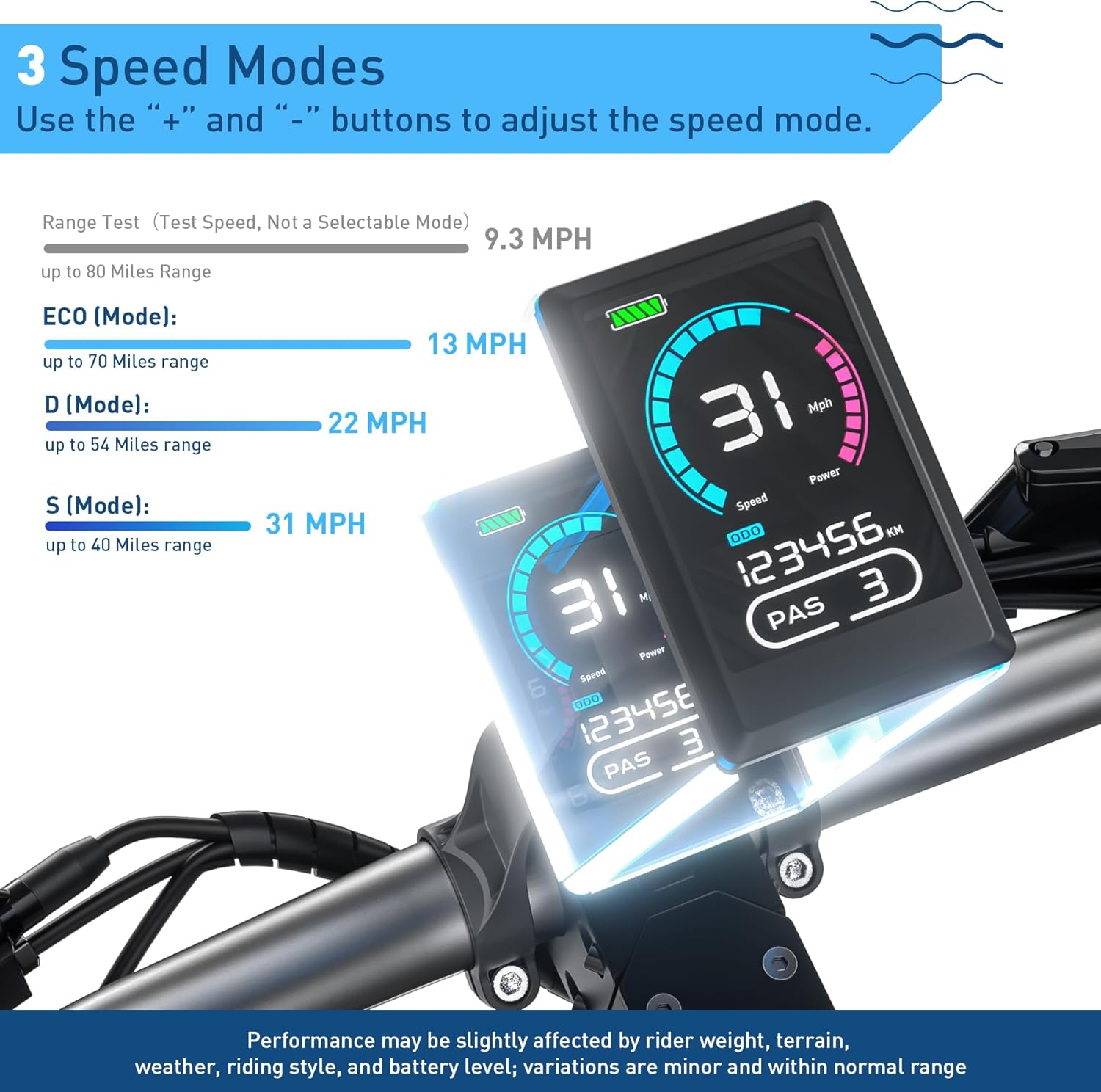 Hiboy Titan Series Electric Scooter, Up to 46–80 Miles Range, 1200W–2400W Motor, 25–31 MPH, 10