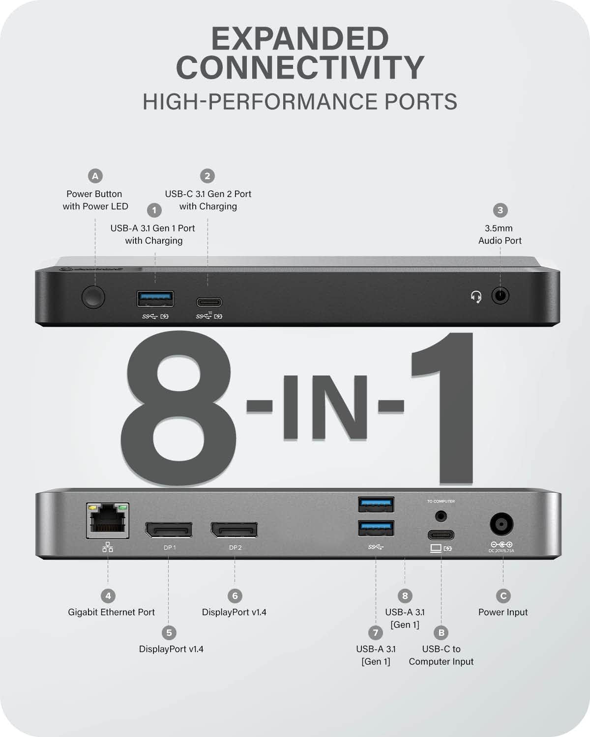 ALOGIC Dual 4K Display Universal Docking Station DX2 with 65W Laptop Compatible with Mac and Windows, 2x4K@60Hz DisplayPort,1xUSB-C 10G (with Fast Charging),3xUSB-A 5G, Audio, Ethernet