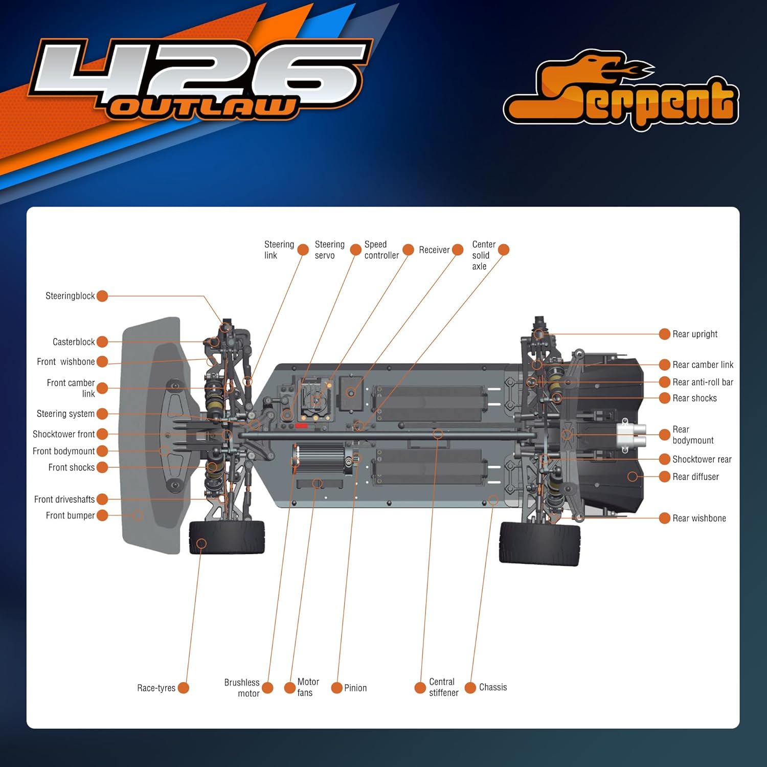 Serpent 426 Outlaw 1/7 4wd Electric All-Road Muscle Car RTR, High-Performance Tires, Brushless Motor, (Ready-to-Run Transmitter and Receiver Included, Batteries and Charger Required)