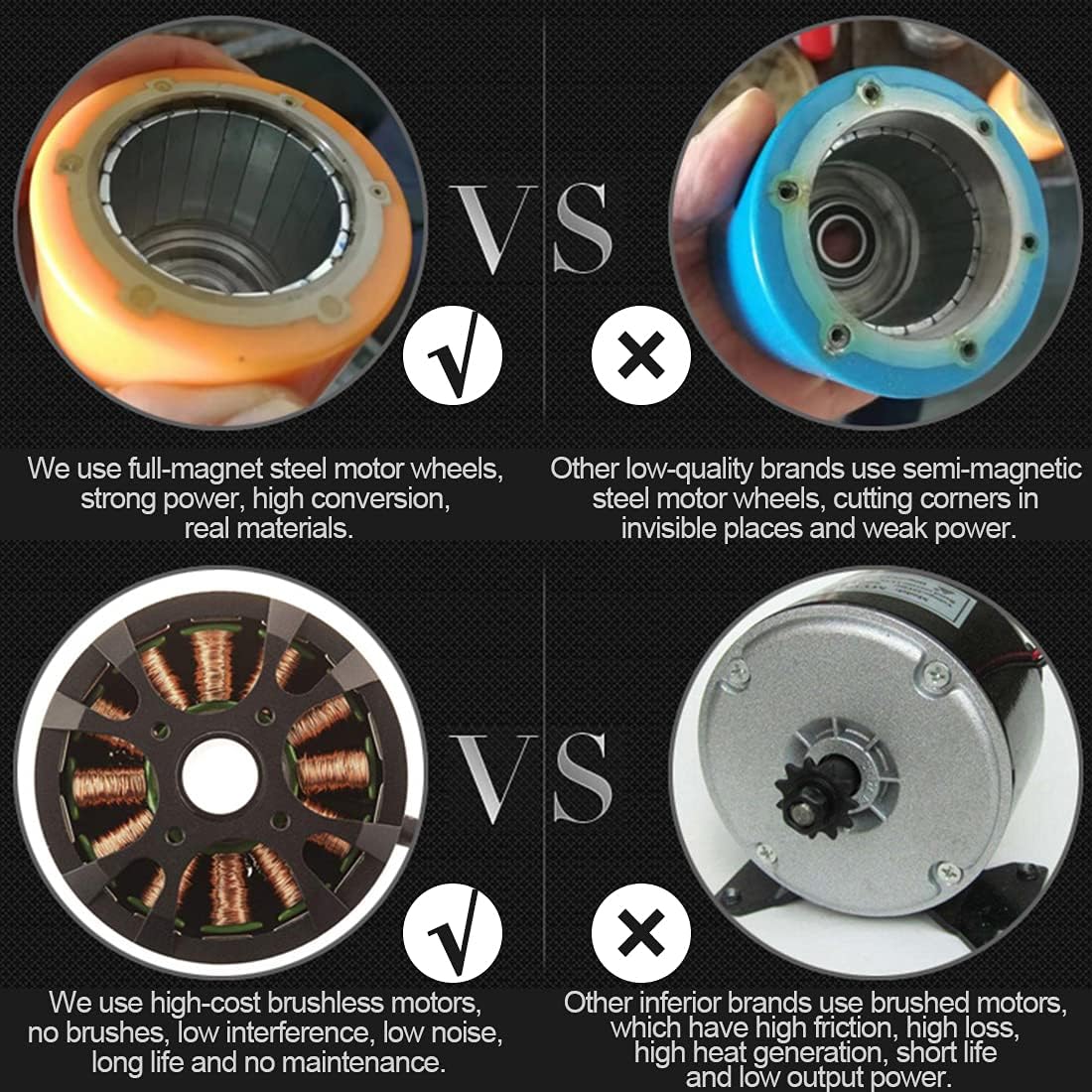 RC Electric Skateboard DIY Kit – 2.2Ah Single-Drive Battery Box (No Board), Entry-Level E-Skateboard Conversion Kit for Beginners