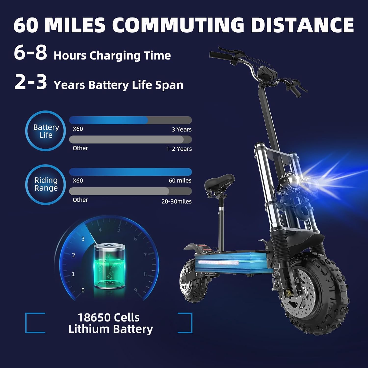 X60 Adult Electric Scooter with Seat – 50 mph Max Speed, 60 Miles Range, 6000W Dual Motor, Foldable Design & 3-Year Battery Life