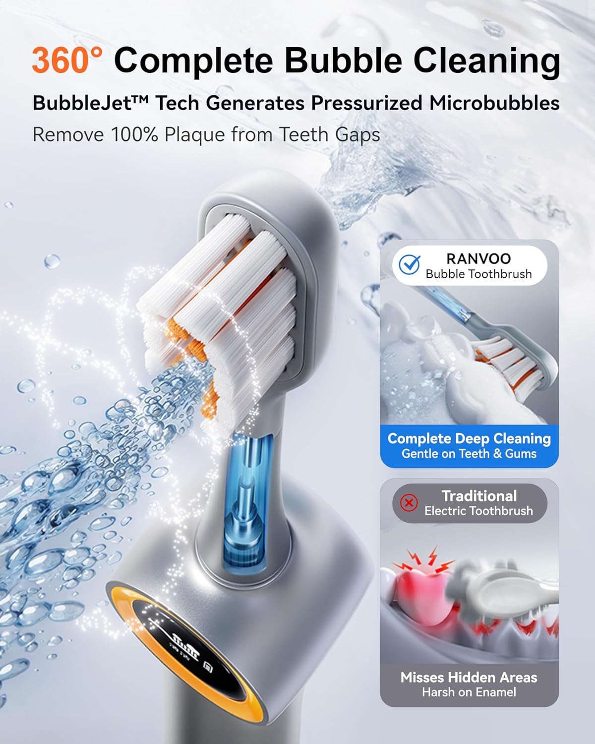 RANVOO Save $70 to Get Handheld Vacuum Cleaner and Bubble Sonic Electric Toothbrush Grey Together