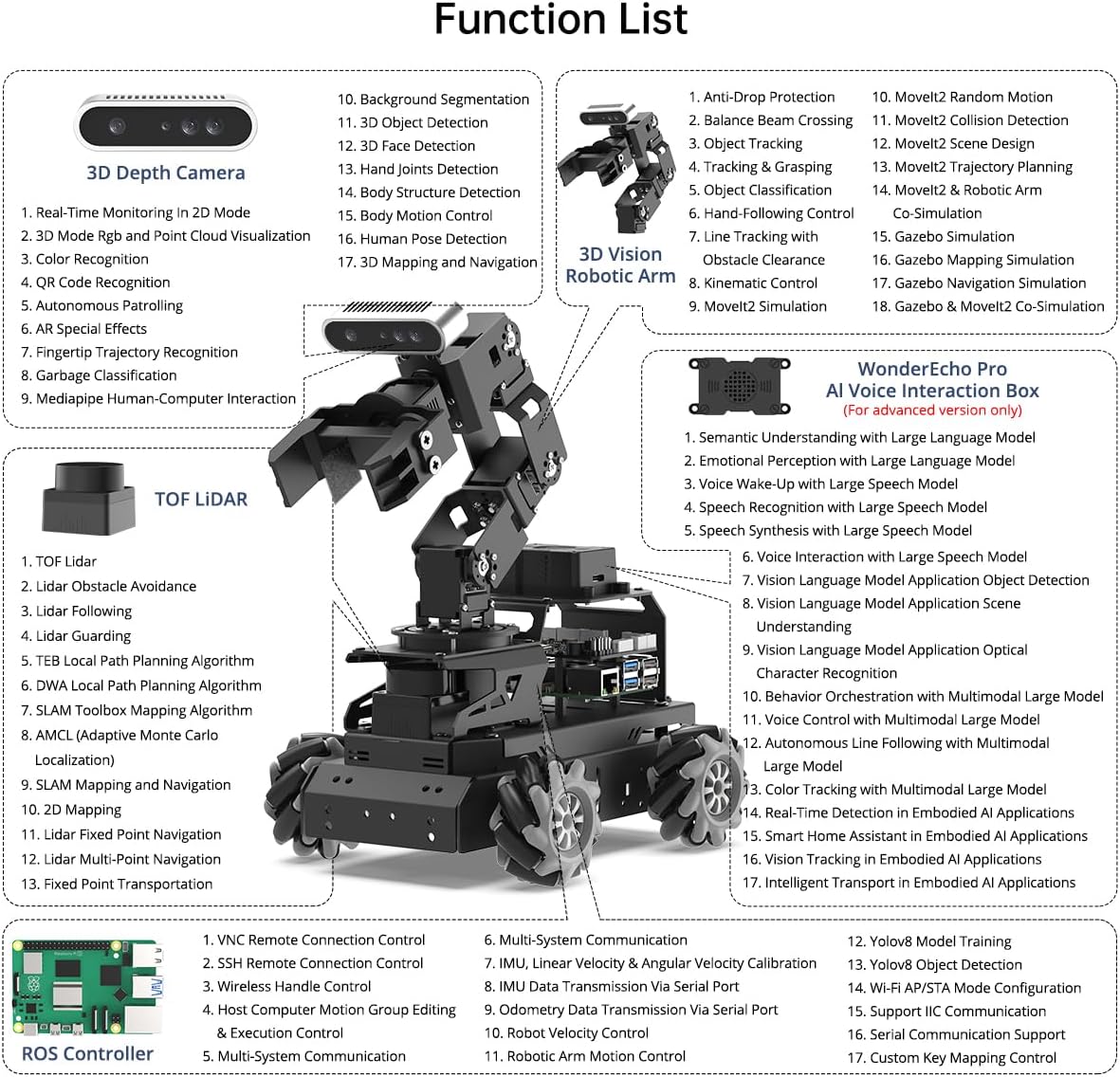 HIWONDER ROS2 Robot Car with ChatGPT Large AI Models, 6DOF Robotic Arm SLAM Mapping Navigation AI Vision Voice Control Scene Understanding ROS Education, LanderPi Advanced Kit Without RaspberryPi