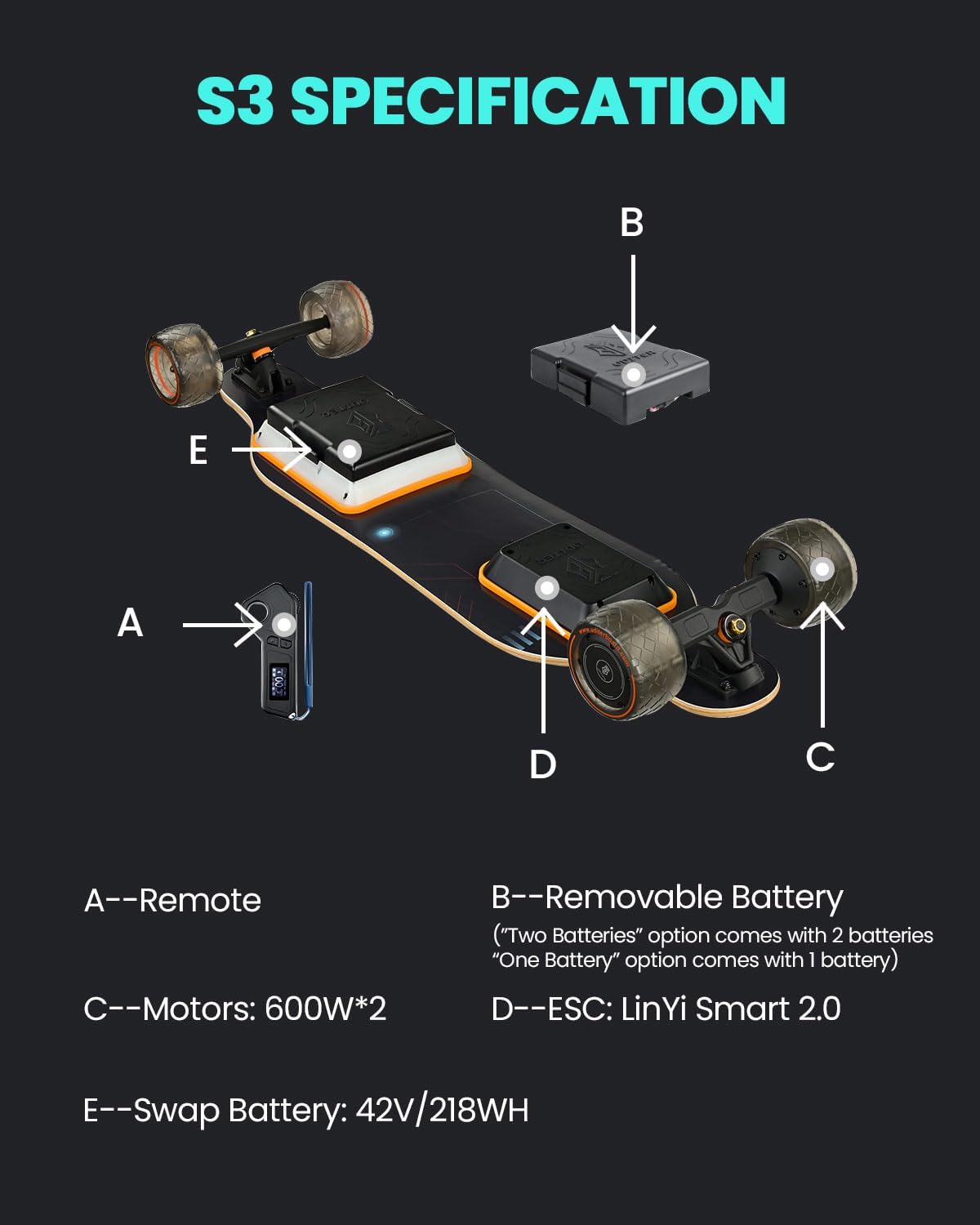 Electric Skateboard with Remote, Max 600W×2 Hub-Motors, Swappable Battery, Up to 28 MPH, 12–25 Miles Range, 4 Speed Modes, Electric Longboard for Adults & Beginners (Flamo / S3 / Pixel Series)