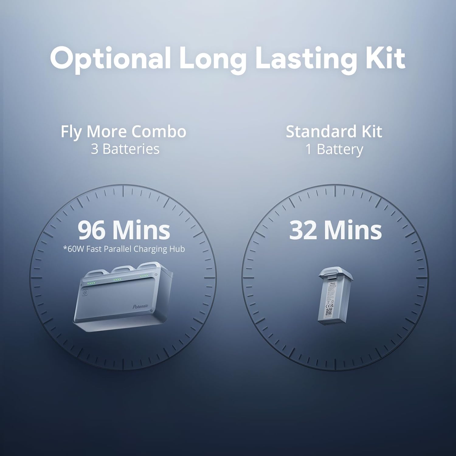 Potensic ATOM 2 Drone with RC PTD 1, Standard Kit Bundle with 360° Propeller Guard