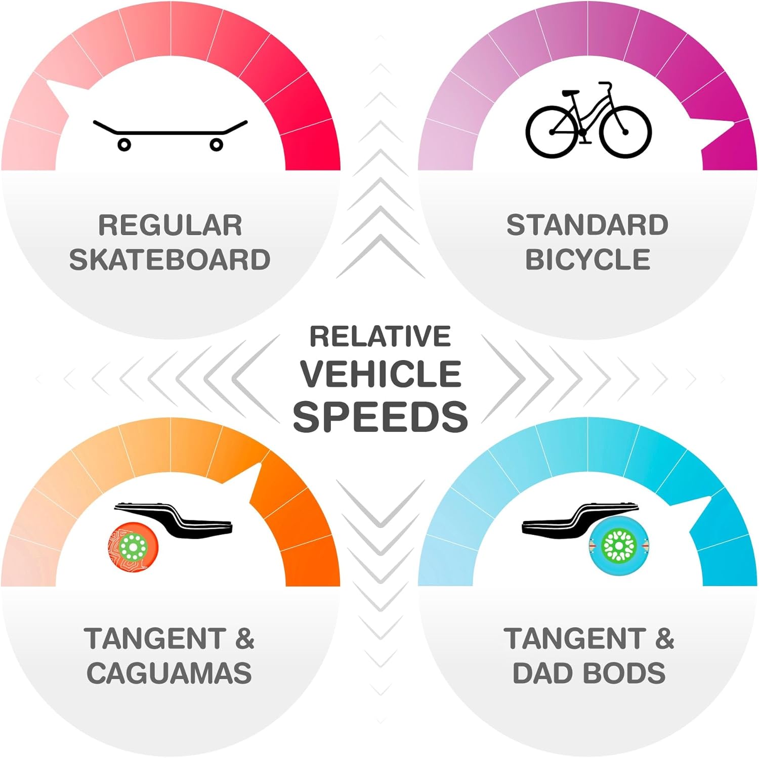 Loaded Boards Tangent Longboard Commuting Cruising Skateboard