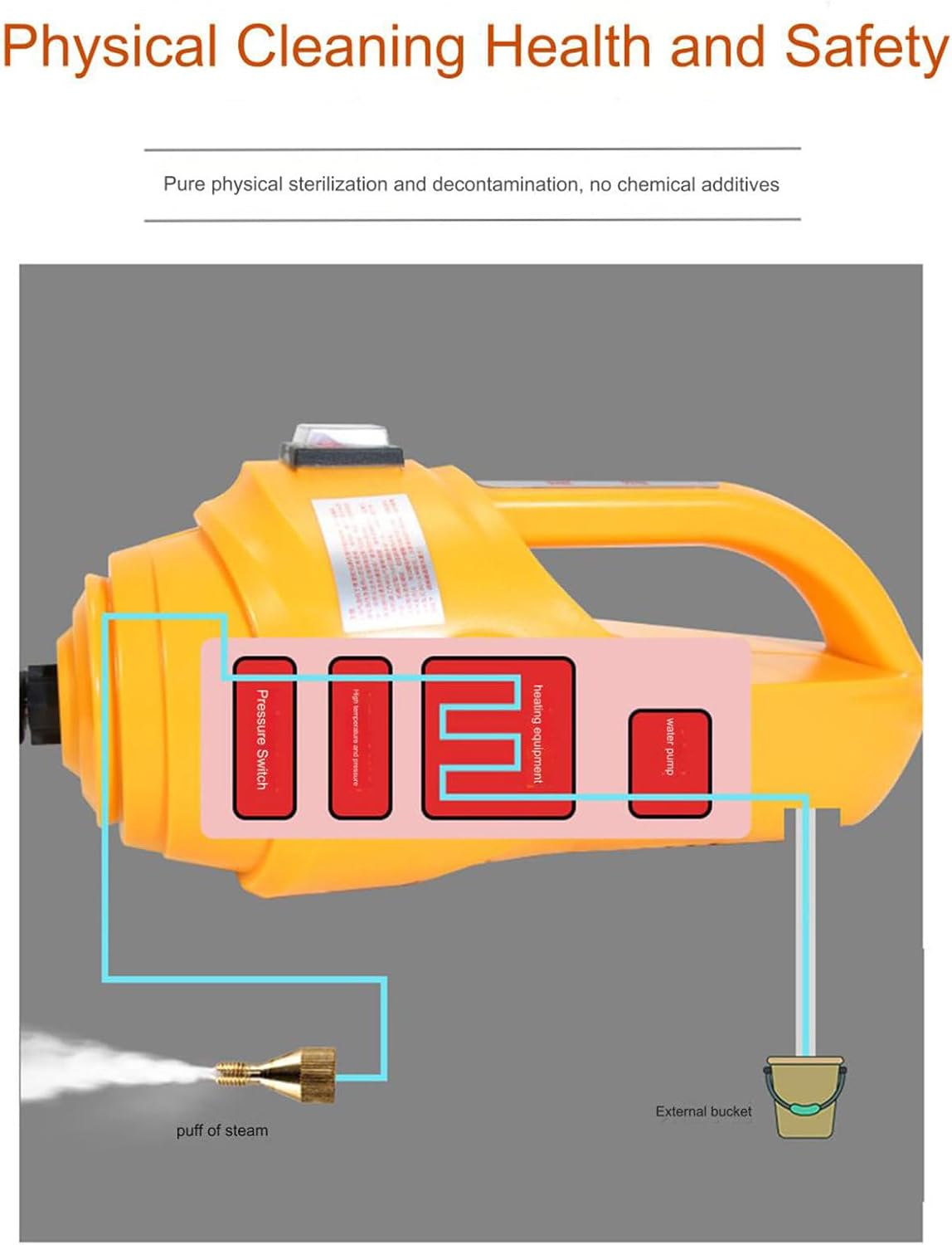 YXHQWEF-CXBFHS 2600W Multi-purpose Household Steam Cleaner 3.5Bar Pressurized 110℃ High Temperature Kitchen Car Cleaning Steam Machine,Yellow