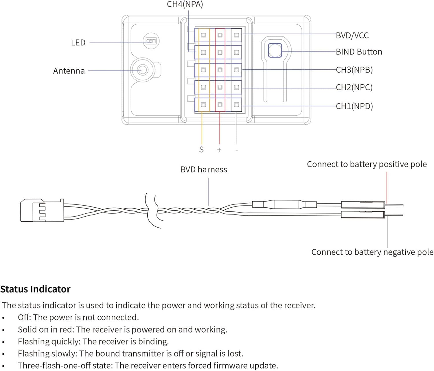 NB4+ Transmitter, 2.4GHz AFHDS 3 Protocol Remote Controller with 3.5 Inch IPS and USB Simulator, for RC Car Boat