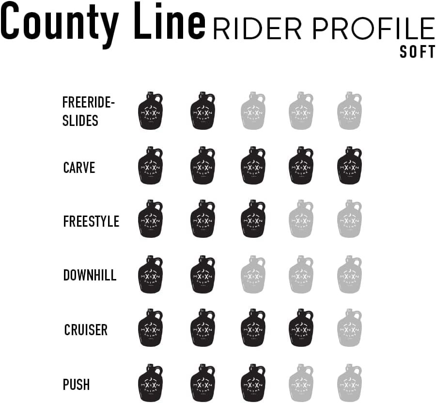 County Line Complete - Longboard Skateboard, Waterproof, Durable, Lightweight, Cruiser, by Moonshine Manufacturing (Soft Flex Complete with Trucks & Wheels)