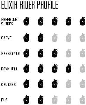 Longboard Skateboard, Freestyle Cruiser, Waterproof and Wood Construction, Cruise Skateboard and Longboard Decks, Lightweight Build (Elixir Deck Only)