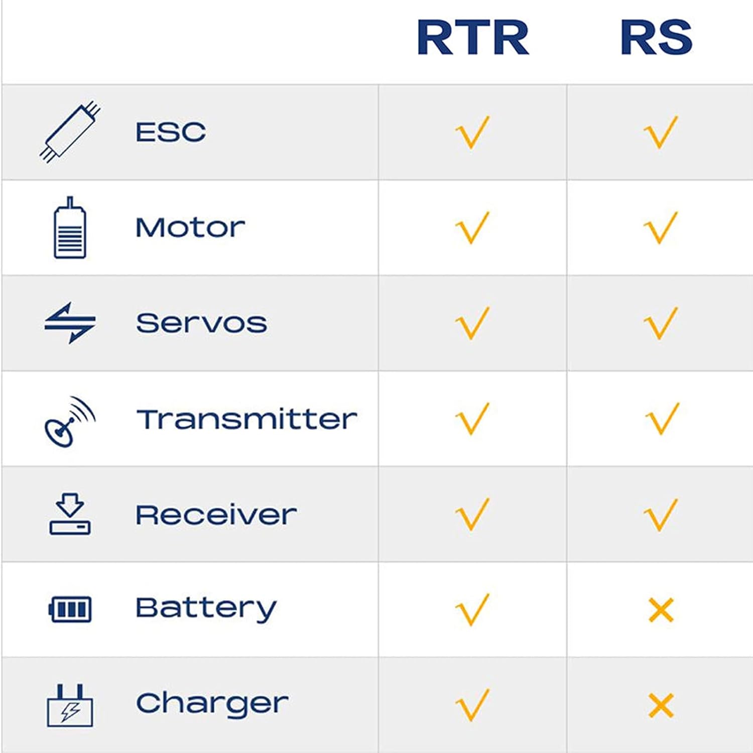 EAZYRC YKHOBBY 1/10 Scale 4X4 RC Rock Crawlers- LC79 Style 4WD Off-Road RC Rock Trucks, Manual Diff Locks, 2-Speed Transmission, Upgradeable Brushed Motor, 4WD Off-Road RS for Adults & Teens