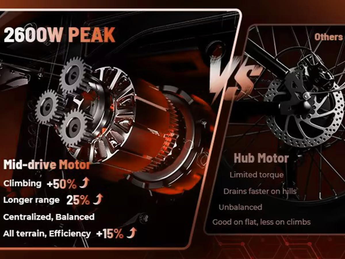 JVV M5 Electric Scooter, 2000W Mid-Drive Motor, 48V 20Ah, Hydraulic Brakes & Adjustable Suspension, for Trail, Beach, Street Riding