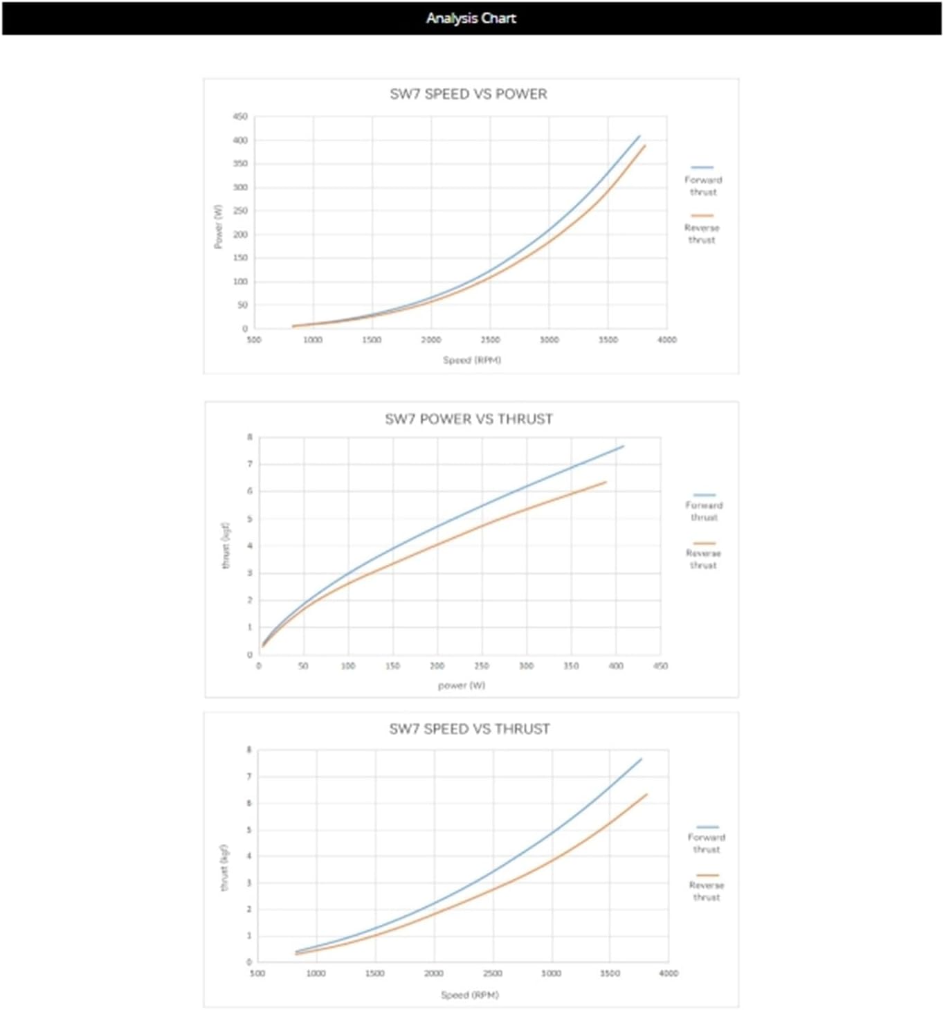 Underwater Thruster SW7, Brushless Motor ROV Dynamics Motor