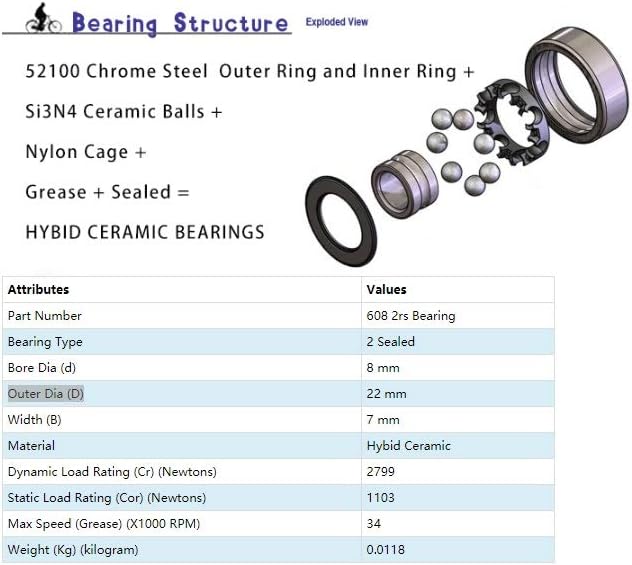 SUOFEILAIMU 8PCS 608-2RS Hybrid Ceramic Bearing ABEC-7 8x22x7mm Skateboard Spinner Ceramic Nitride Ball Bearings 608RS Si3N4
