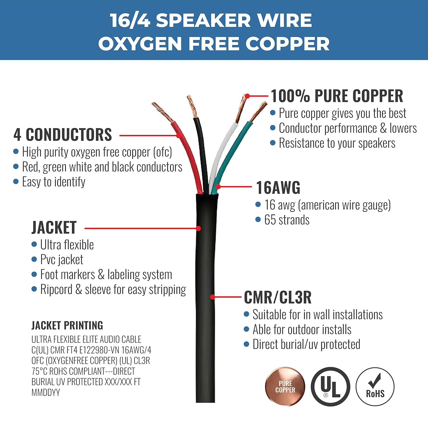 Elite 16/4 Speaker Wire
