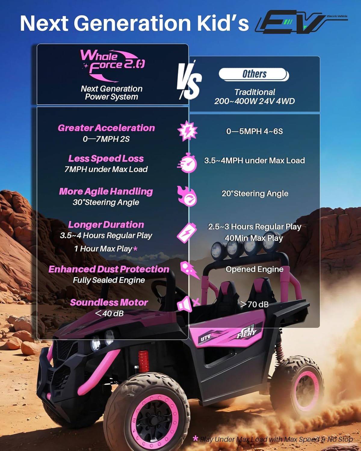 Joywhale Next Generation 24V Ride on UTV Car, Kids 2 Seater Electric Vehicle with Whale Force 2.0 Powersystem, Professional Suspension, Full-Metal Reinforced Chassis,7MPH Speed, Remote Control, Pink