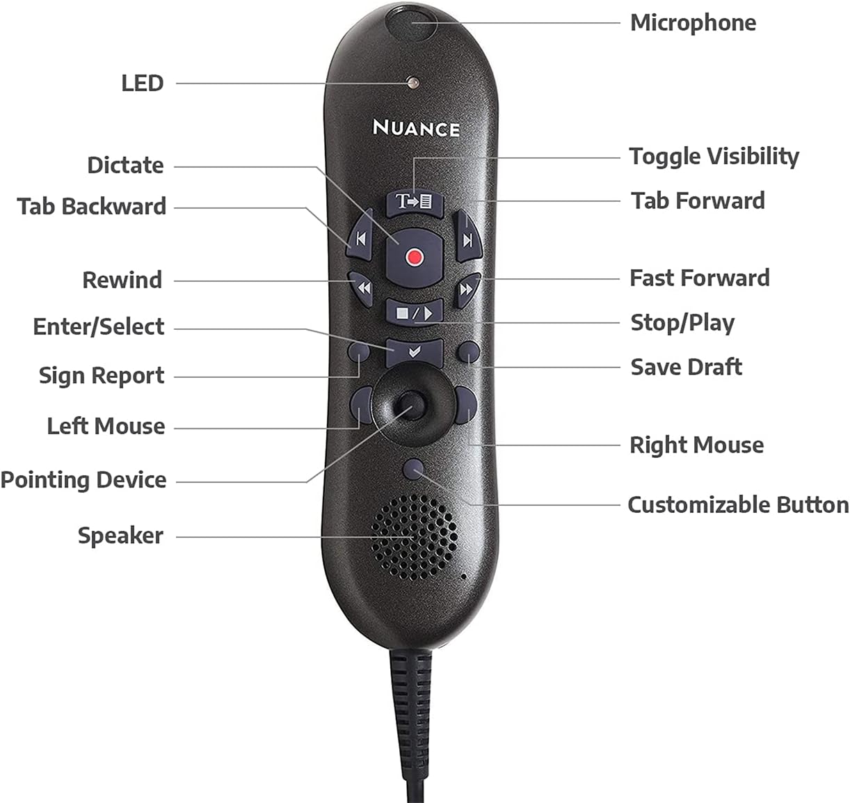 NOOBECR Nuance PowerMic II Dictation Microphone (Renewed)