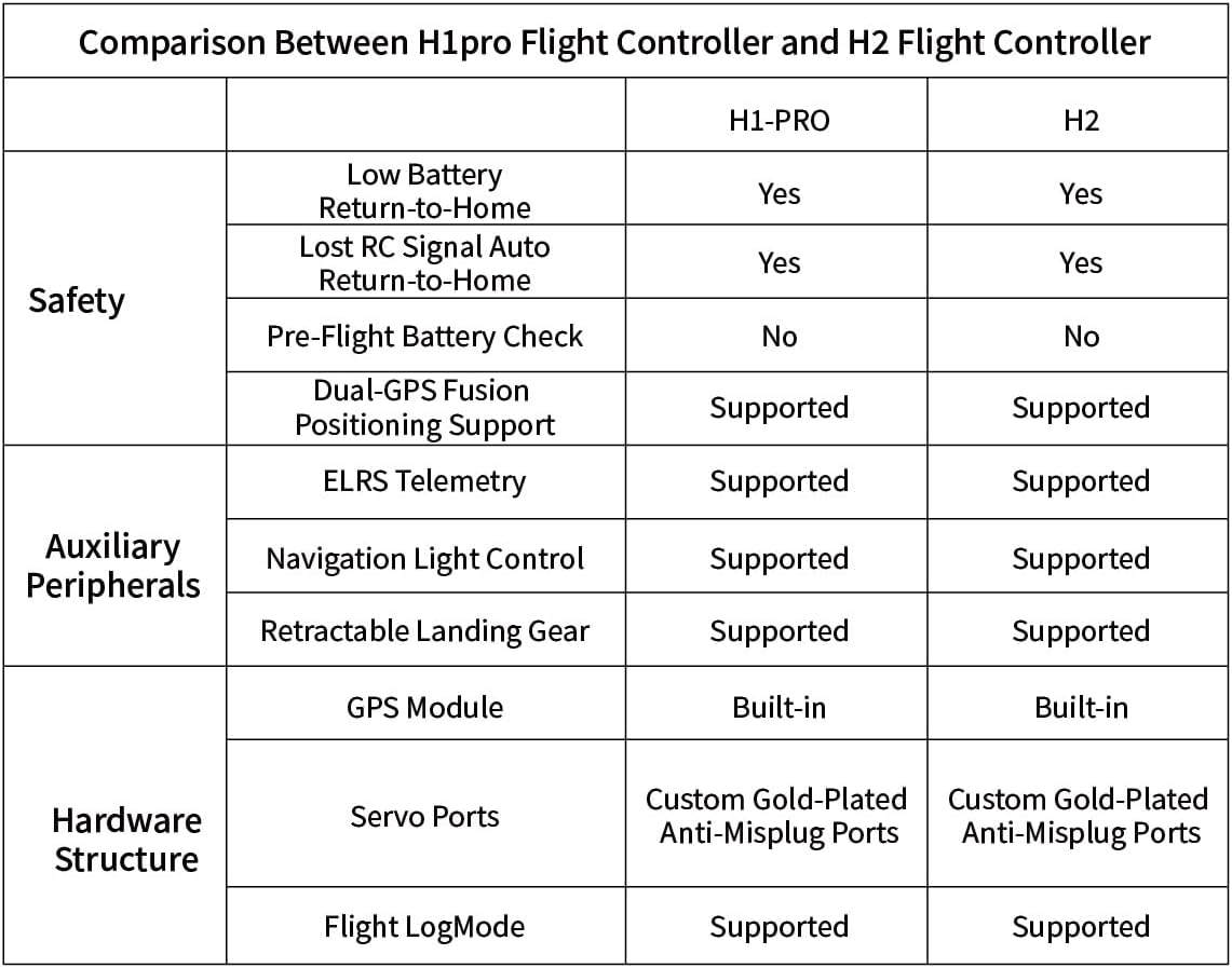 JCZK 300C PRO RC Helicopter, 2.4G 12CH Flybarless RC Helicopter Model with H2pro Smart Flight Control and GPS Positioning, LED Navigation Lights, RTF Version, Red