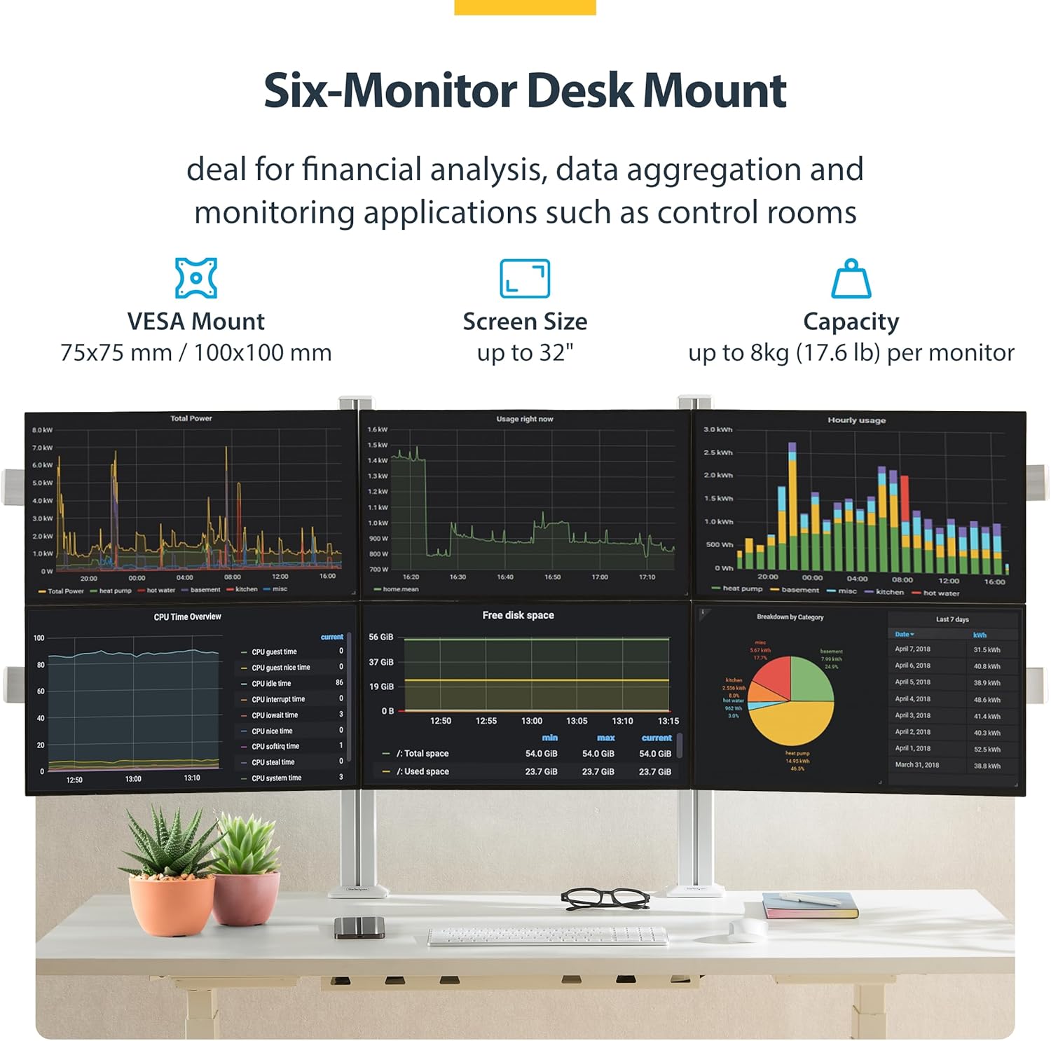 StarTech.com Six-Monitor Desk Mount w/Crossbar, Up to 32-inch Computer Screens/Max 17.6lb Each, Dual Column, C-clamp/Grommet