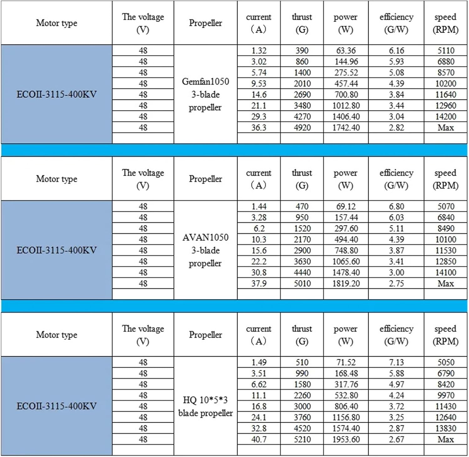 4PCS 3115 400KV / 500KV / 640KV / 800KV / 900KV Brushless Motors(4PCS 640KV)