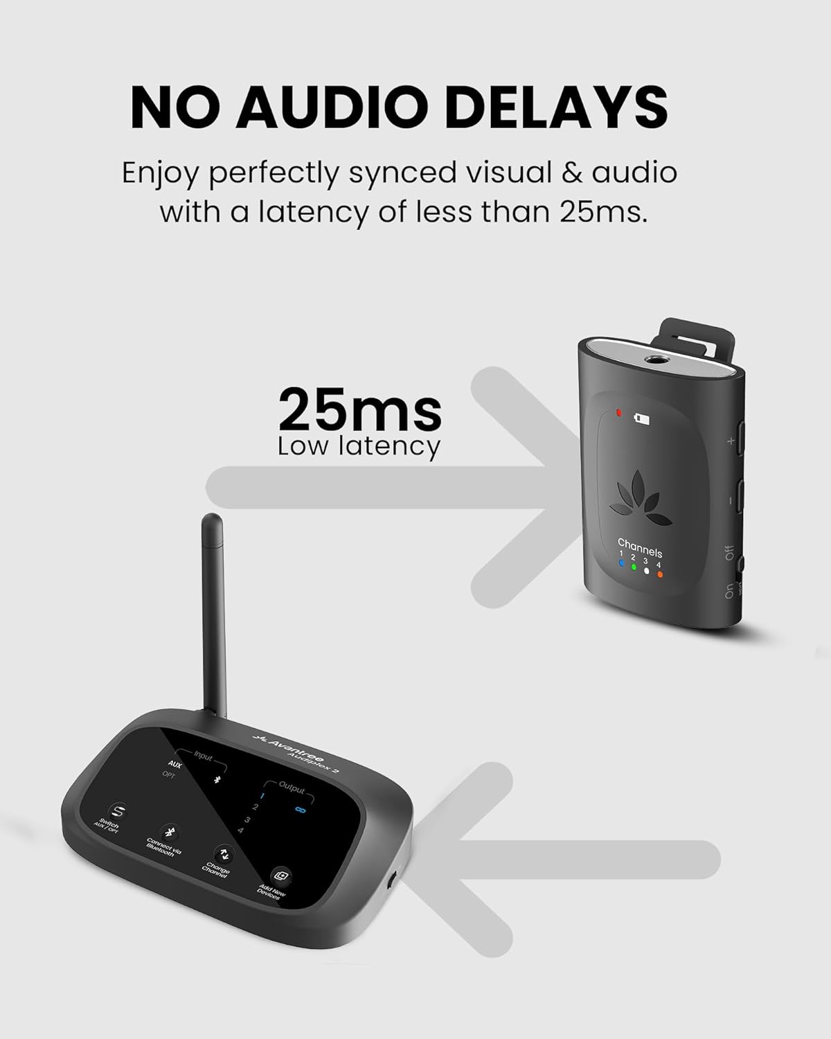 Avantree Audiplex M3 Multi-Channel Assistive Listening System & Headphones for Church Translation