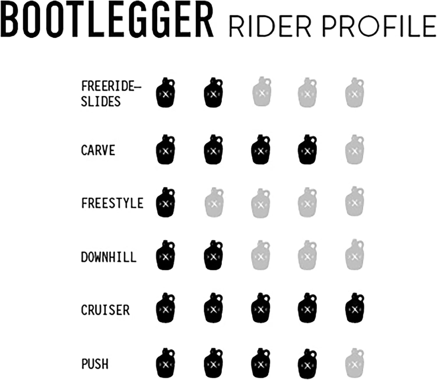 Longboard Skateboard, Freestyle Cruiser, Waterproof and Wood Construction, Cruise Skateboard and Longboard Decks, Lightweight Build (Bootlegger Complete Deck + Wheels)