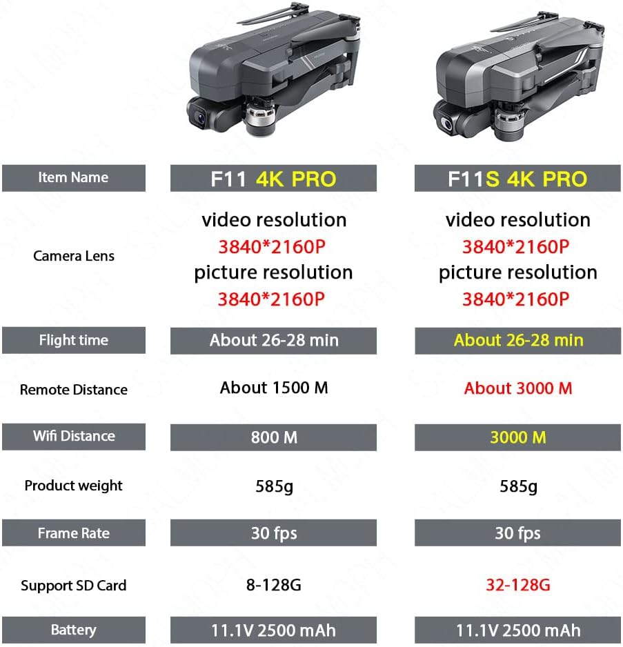 SJRC F11S 4K PRO Drone 4K Professional With HD Camera 1.2KM GPS 5G WiFi EIS 2 Axis Gimbal F11 RC Foldable Brushless Quadcopter (F11 Two Batteries)