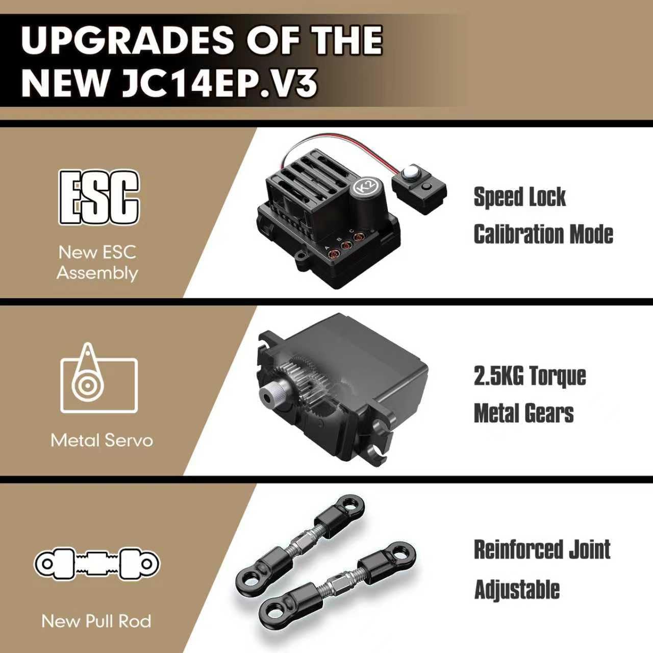 JETWOOD 1/14 50mph Electric Brushless RC Car for Adults, JC14EP V3 All Terrain Super Fast Remote Control Car, Offroad RTR Hobby RC Trucks, Waterproof 3S High Speed, Metal Gear Servo (Upgraded Version)