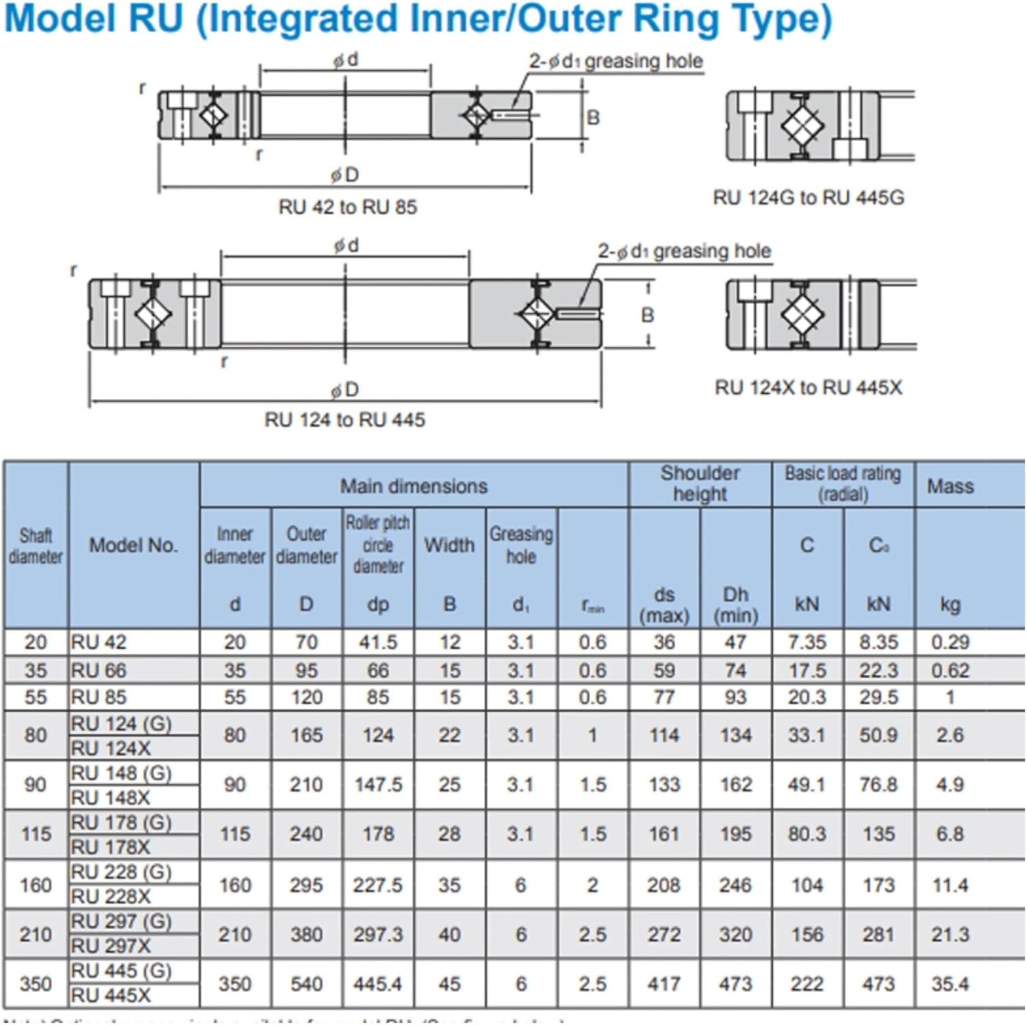 Cross Roller Bearings RU124 RU124XUU RU124UUCC0 RU124G(RU124GUUCC0)