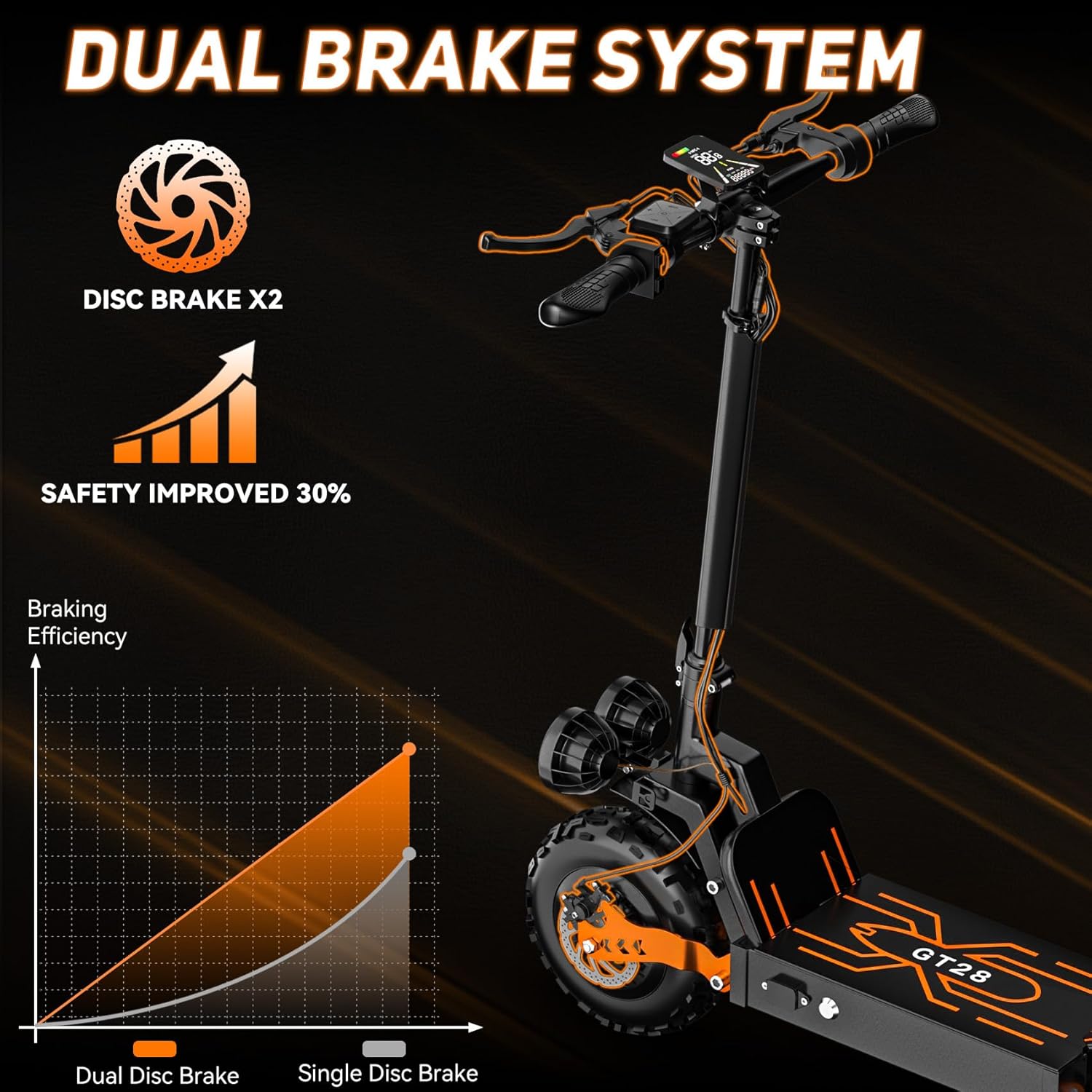 Off Road Electric Scooter for Adults, Dual Motor Peak 3000W, Up to 35 MPH 70 Miles Range, 11