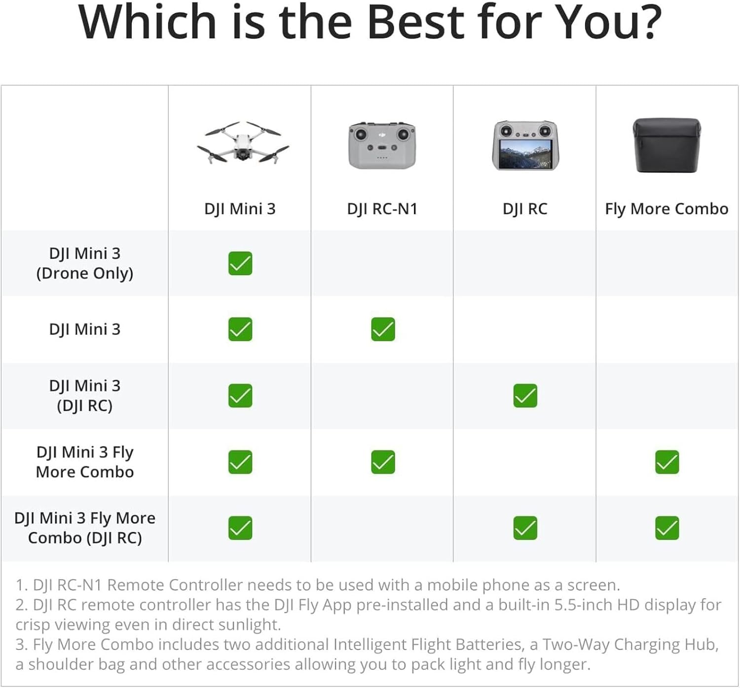 DJI Mini 3 Fly More Combo (DJI RC), Drones with Camera for Adults 4K, 3 Batteries for 114-min Flight Time, Vertical Shooting, 32800ft (10km) Video Transmission, Lightweight Mini Drone for Beginners