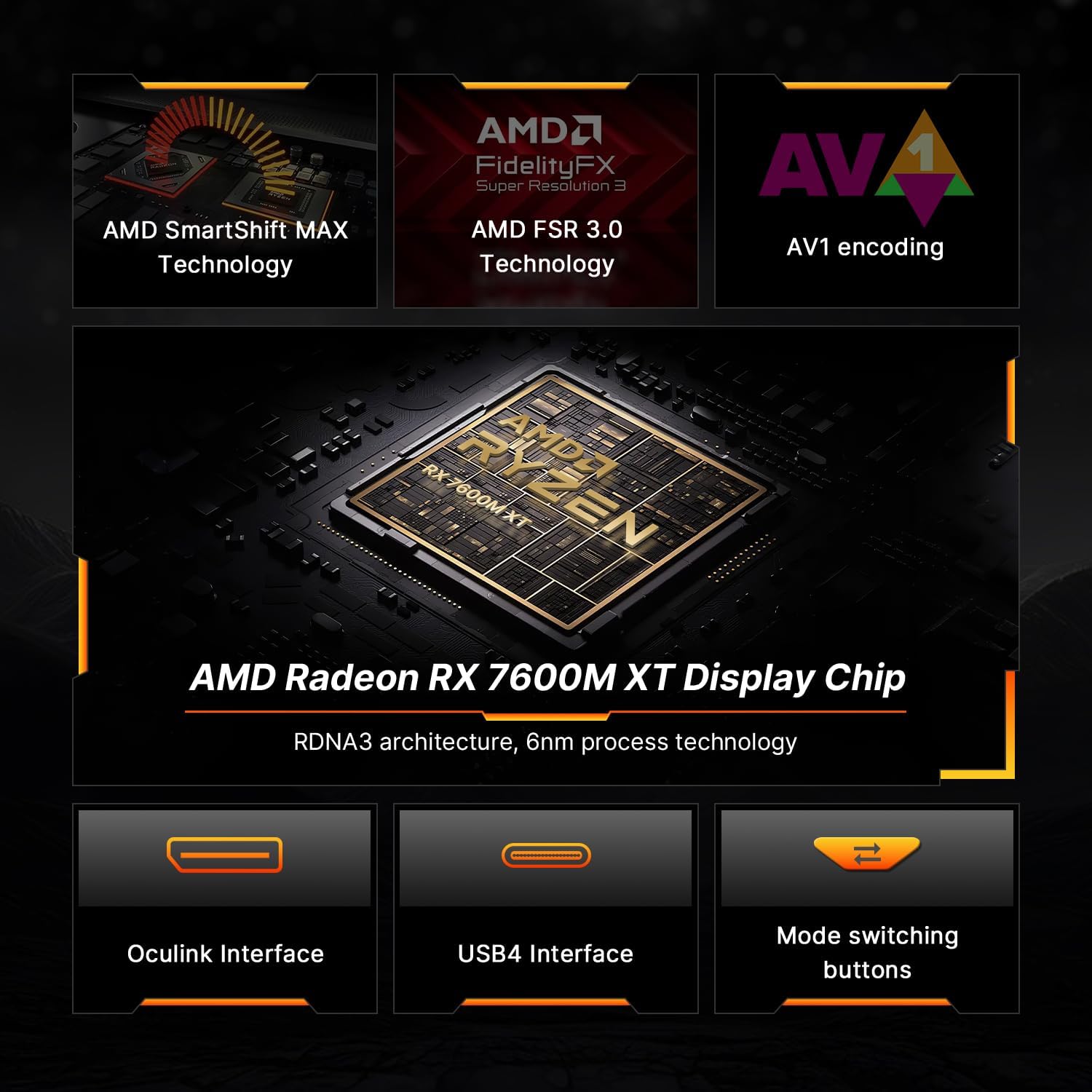 BOSGAME eGPU Dock, AMD Radeon RX 7600M XT External GPU Graphic Card, 8GB GDDR6, Oculink,Thunderbolt 3 for Laptop Mini PC Game Console