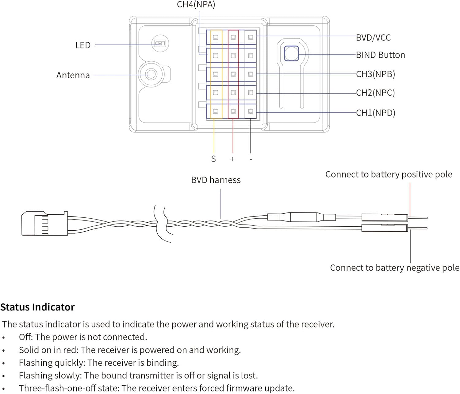 2.4G 8CH Radio Transmitter Remote Controller, AFHDS 3 Protocol FGR4S Receiver with Touch Screen for RC Car Boat Model