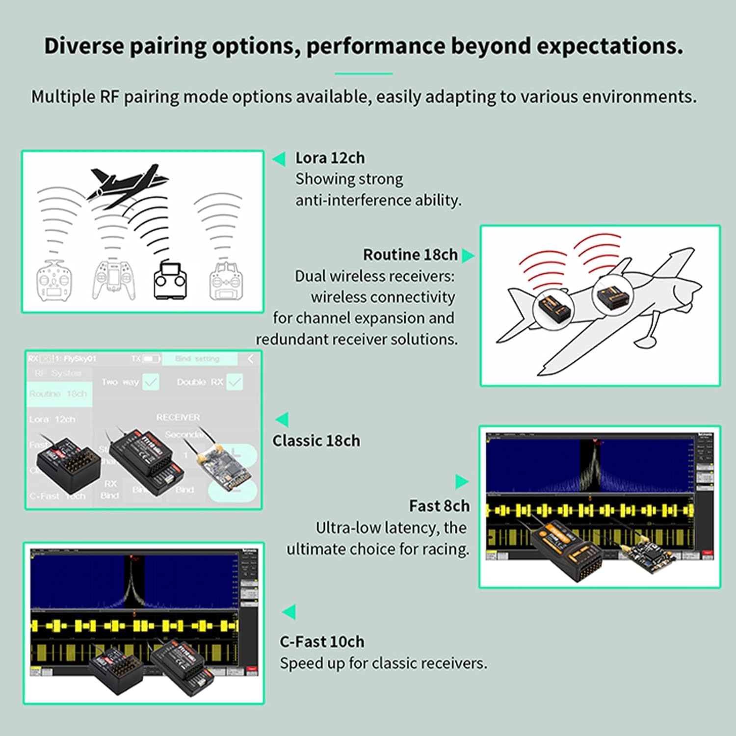 Flysky PL18 Ultra RC Transmitter with FTR8B Receiver Kit, 18 Channel Remote Controller with IPS Touchscreen, Dual Antenna, for Airplane Helicopter Car Boat Robot Glider