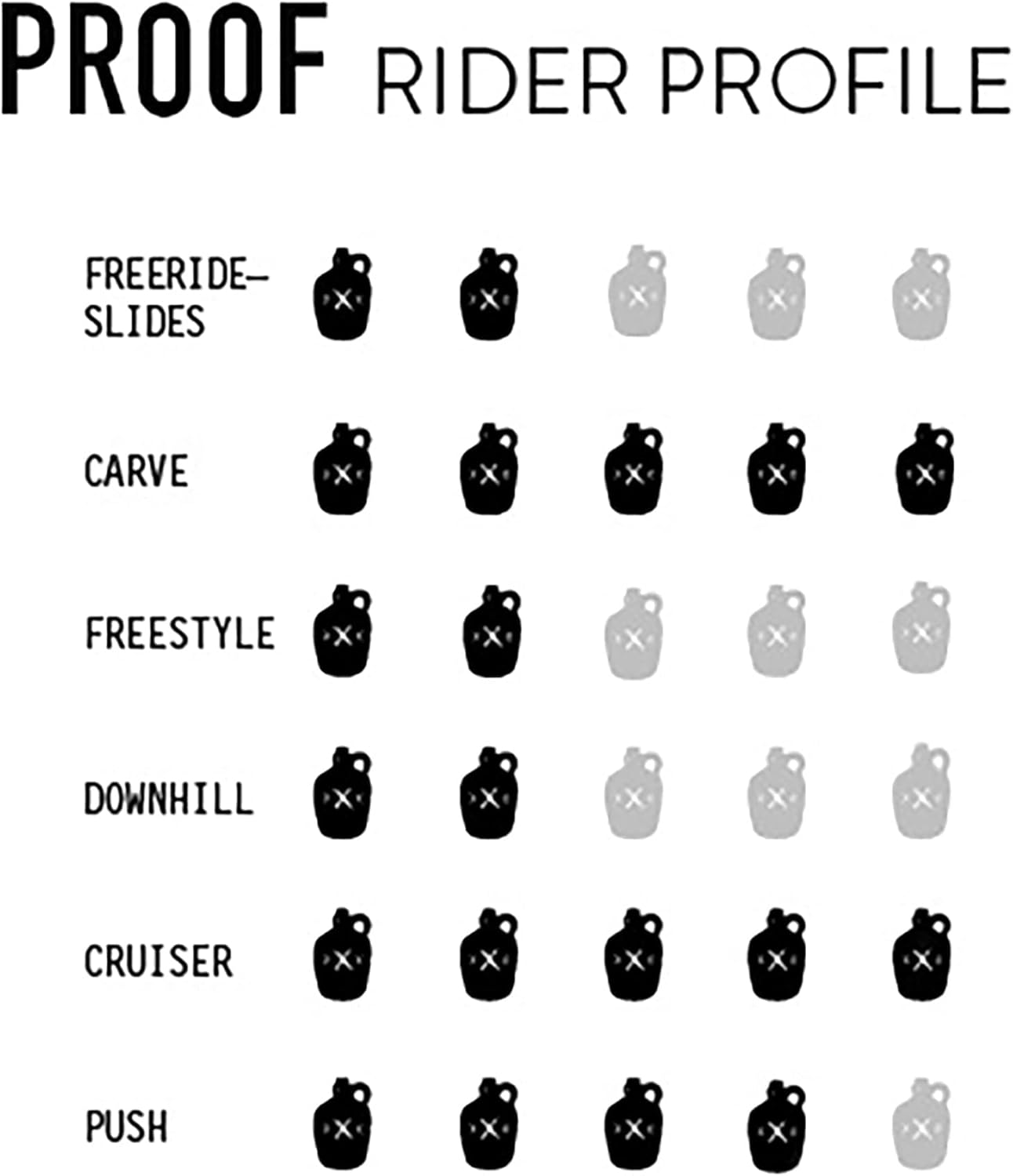 Longboard Skateboard, Freestyle Cruiser, Waterproof and Wood Construction, Cruise Skateboard and Longboard Decks, Lightweight Build (Proof Complete Deck + Wheels)