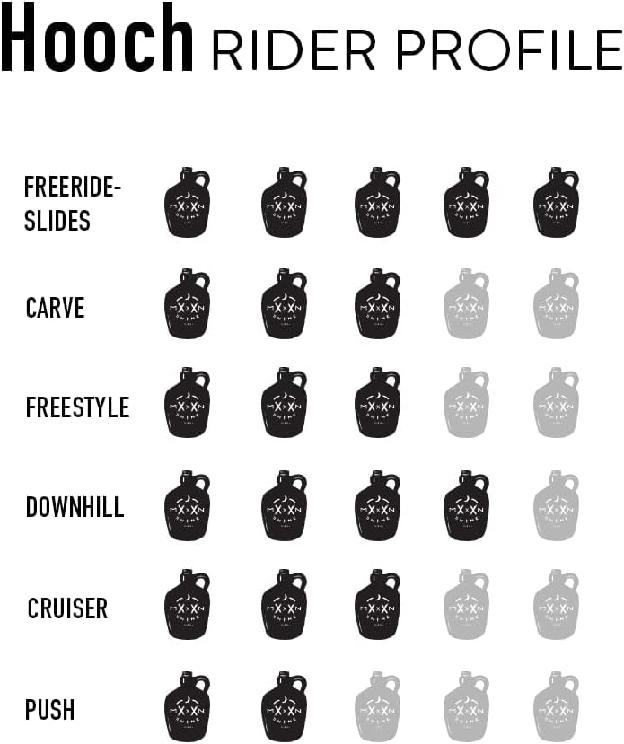 Longboard Skateboard, Freestyle Cruiser, Waterproof and Wood Construction, Cruise Skateboard and Longboard Decks, Lightweight Build (Hooch Deck Only) by Moonshine Manufacturing