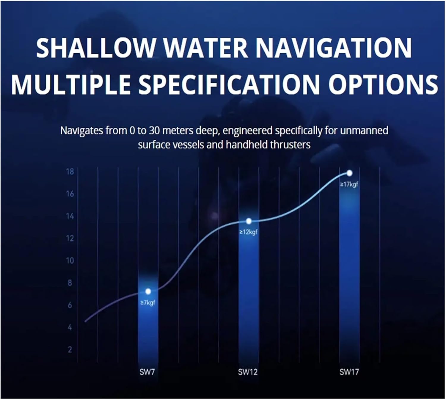 Underwater Thruster SW7, Brushless Motor ROV Dynamics Motor