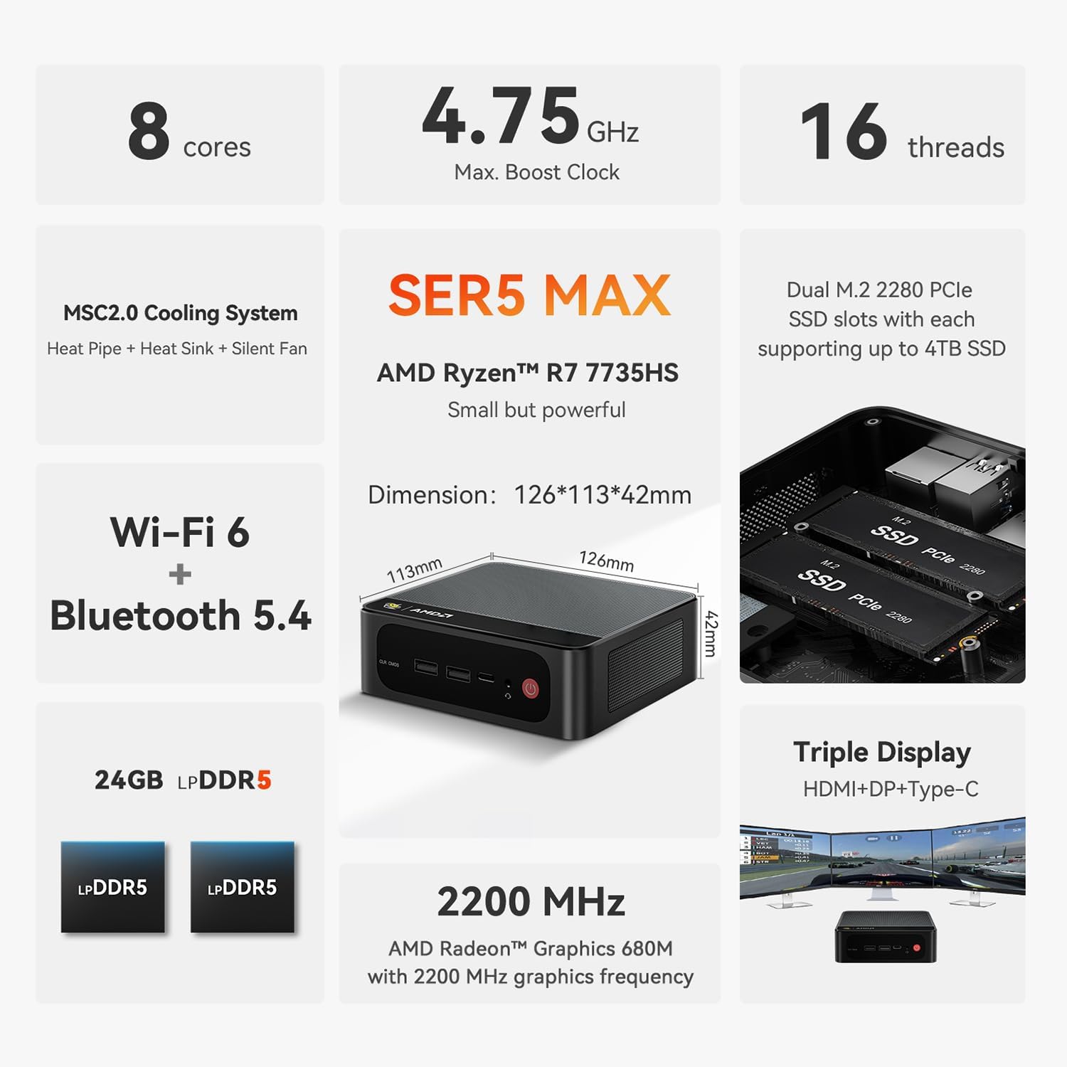 Beelink SER5 MAX Mini PC, AMD Ryzen 7 7735HS(8C/16T, Up to 4.75GHz), 24GB LPDDR5 1TB PCIe4.0x4 SSD, Wins 11 PRO Mini Desktop Computer Support 4K Triple Display/DP+HDMI+Type-C, WiFi 6, BT5.4, 2.5G LAN