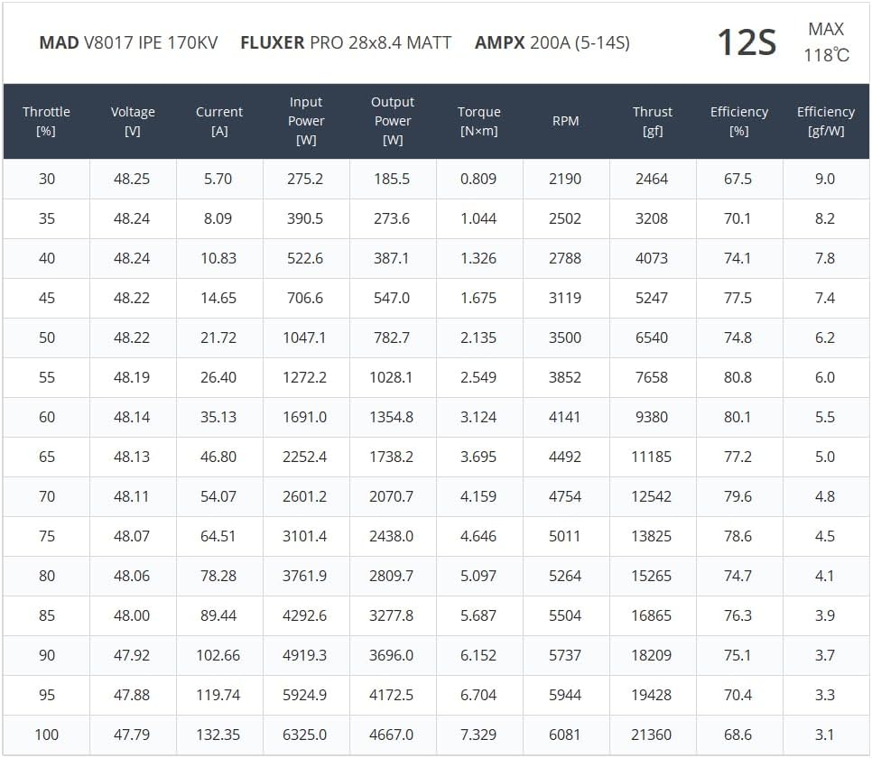 MAD V8017 170KV Brushless Motor for VTOL,AIRCRAFT,XCLASS drones Drone Racing multirotor Quadcopter drone RC hobby rig